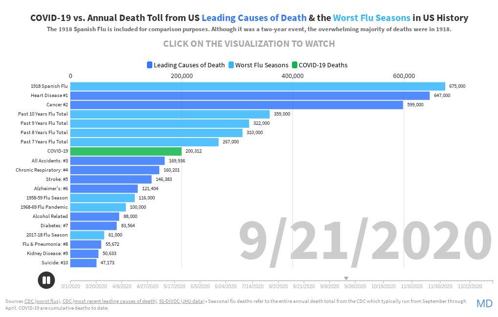 COVID19 vs. Leading Causes of Death Flourish