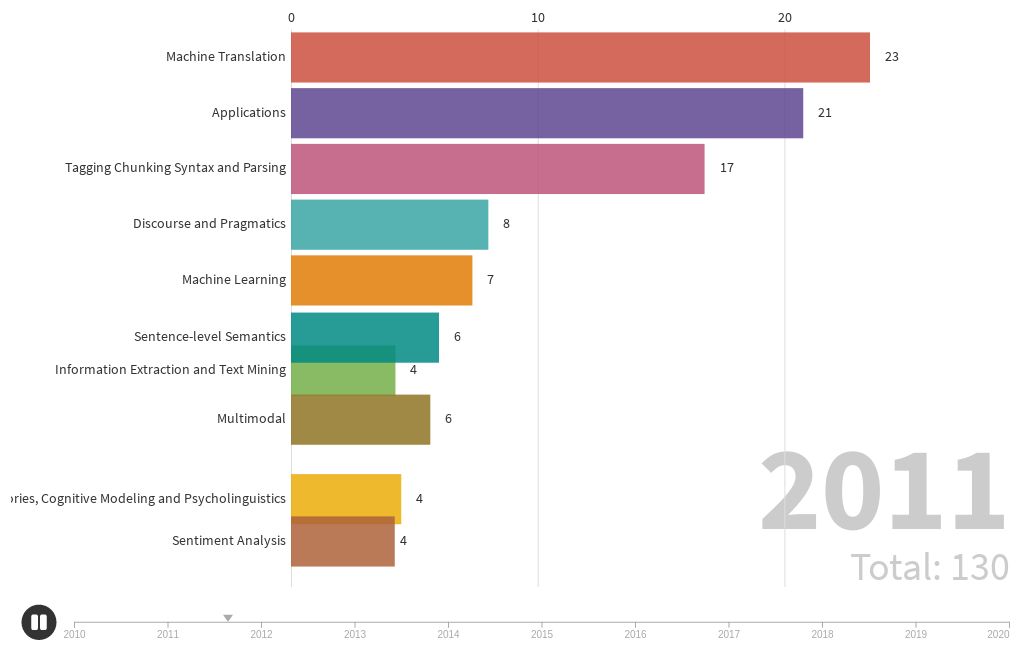 flourish-racing-bar-chart-learn-diagram