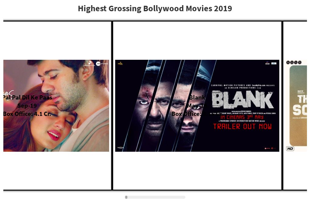 X Highest Grossing Bollywood Movies 2019 Flourish