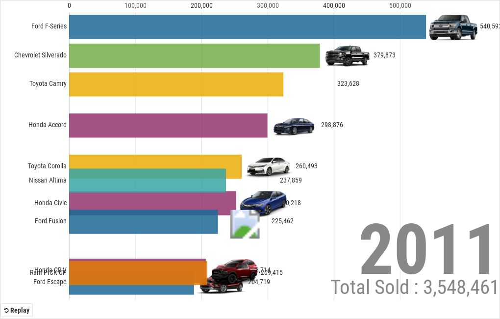 X Best Selling cars 2 Flourish