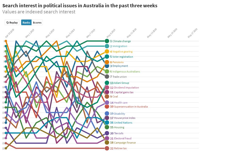 Australian Political Issues In Search Flourish   B0f18eb98190fa4e 