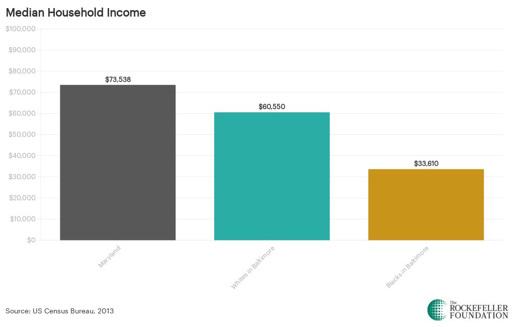 Maryland Median Household Flourish