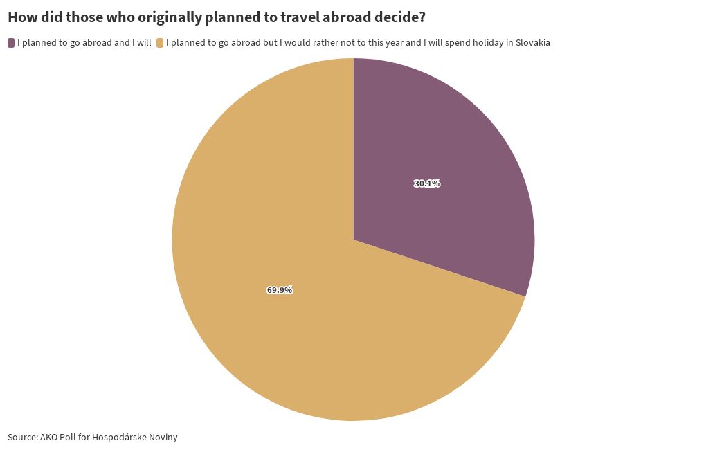 how-did-those-who-originally-planned-to-travel-abroad-decide-flourish