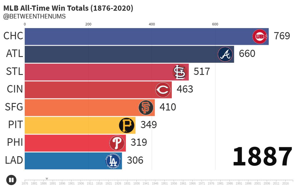 mlb win totals 2021