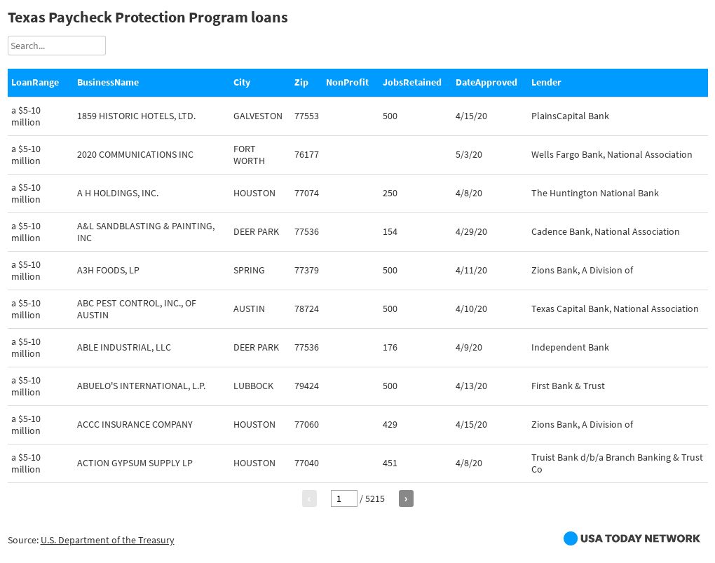 citi cash advance fee