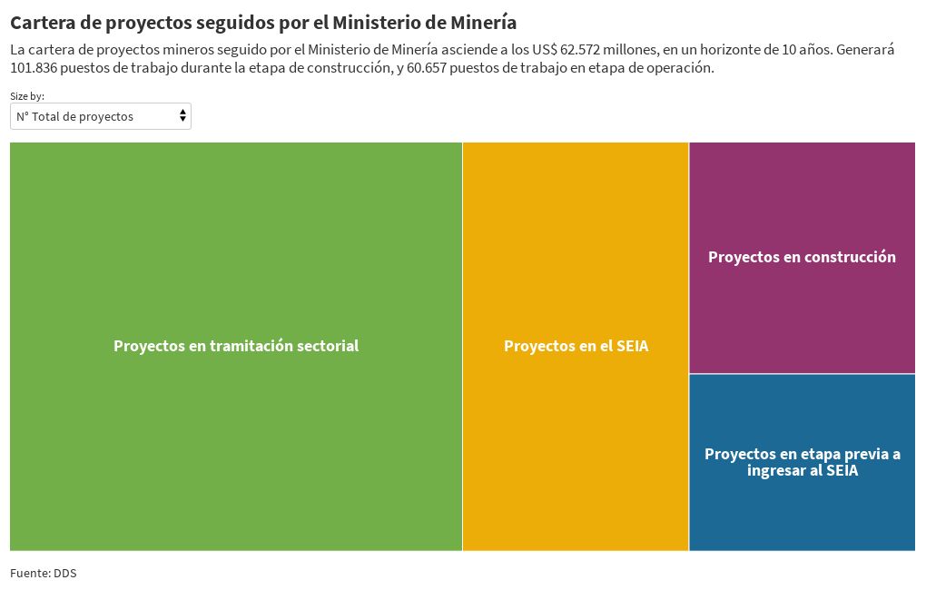 Nueva Cartera de proyectos minería Flourish