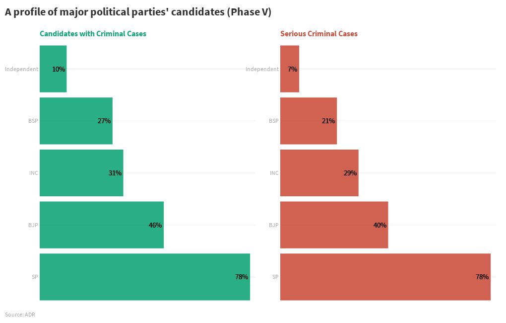 Candidates criminal cases (Phase V) Flourish