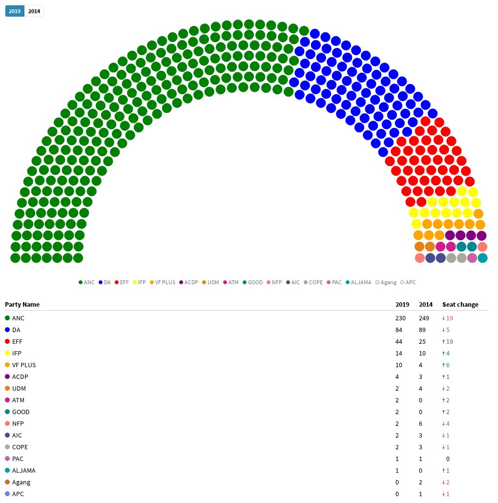 National assembly seats Flourish