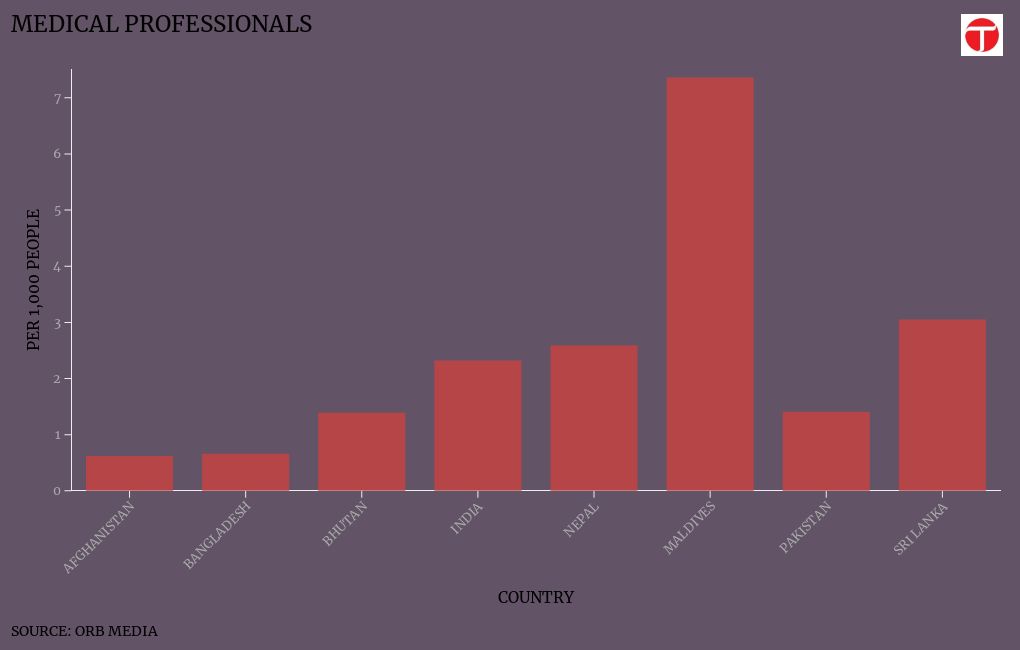 number-of-medical-professionals-flourish