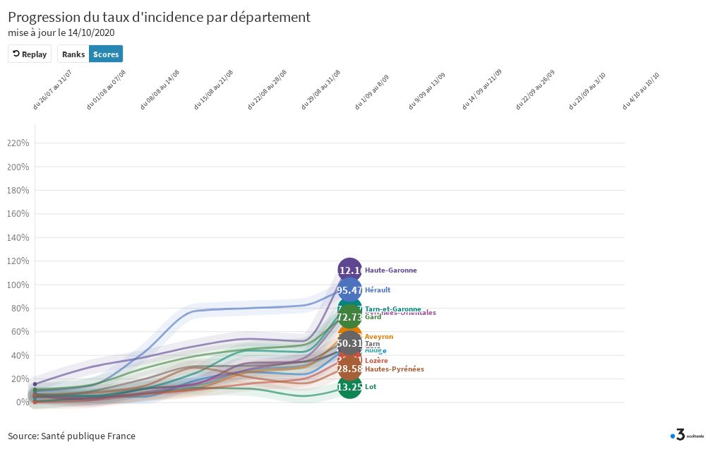 Animation taux du taux d'incidence par département | Flourish