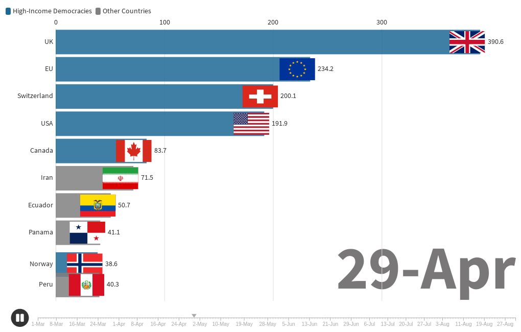 COVID Deaths Per Million People Flourish