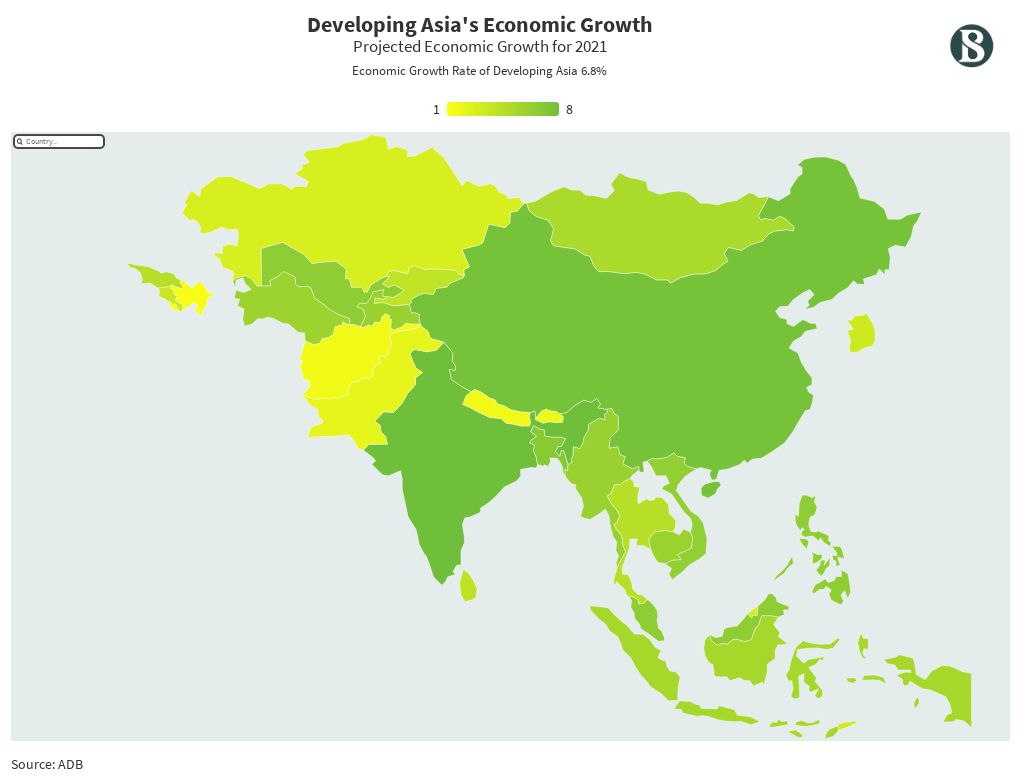 Developing Asias Economic Growth Flourish