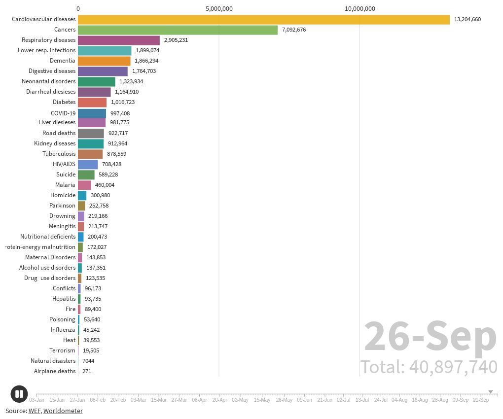 COVID19 death toll update Flourish