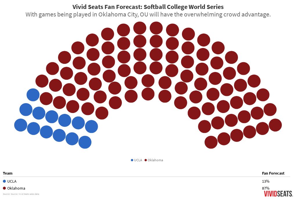 Ou Softball Seating Chart