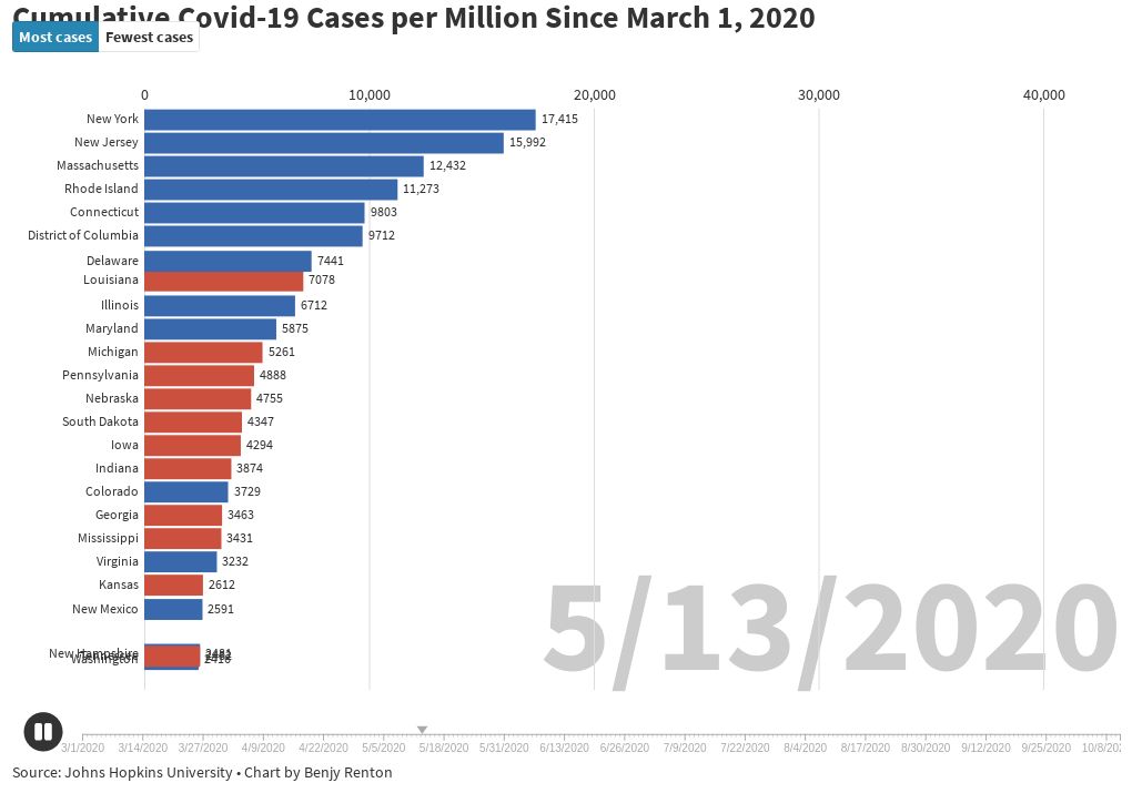 Cumulative Covid19 Cases per Million Since March 1, 2020