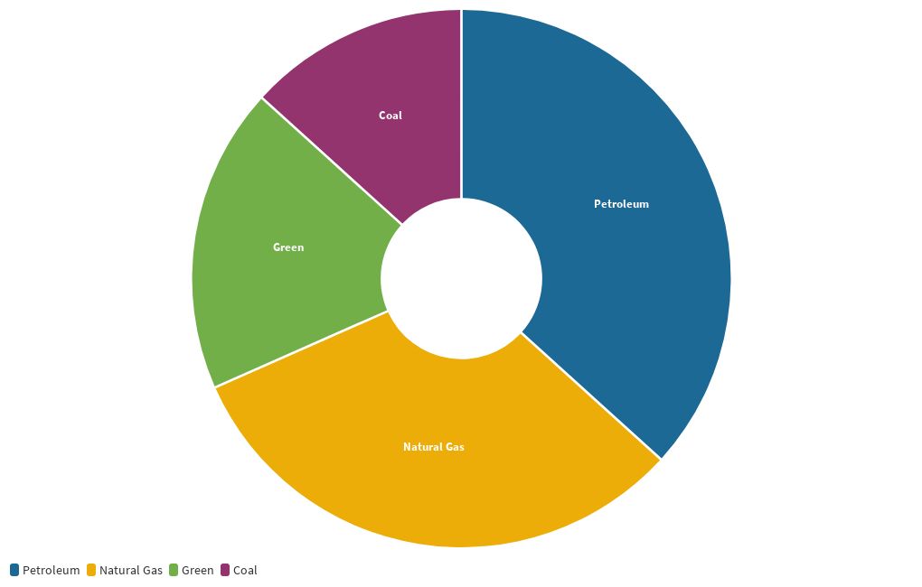 us energy consumption