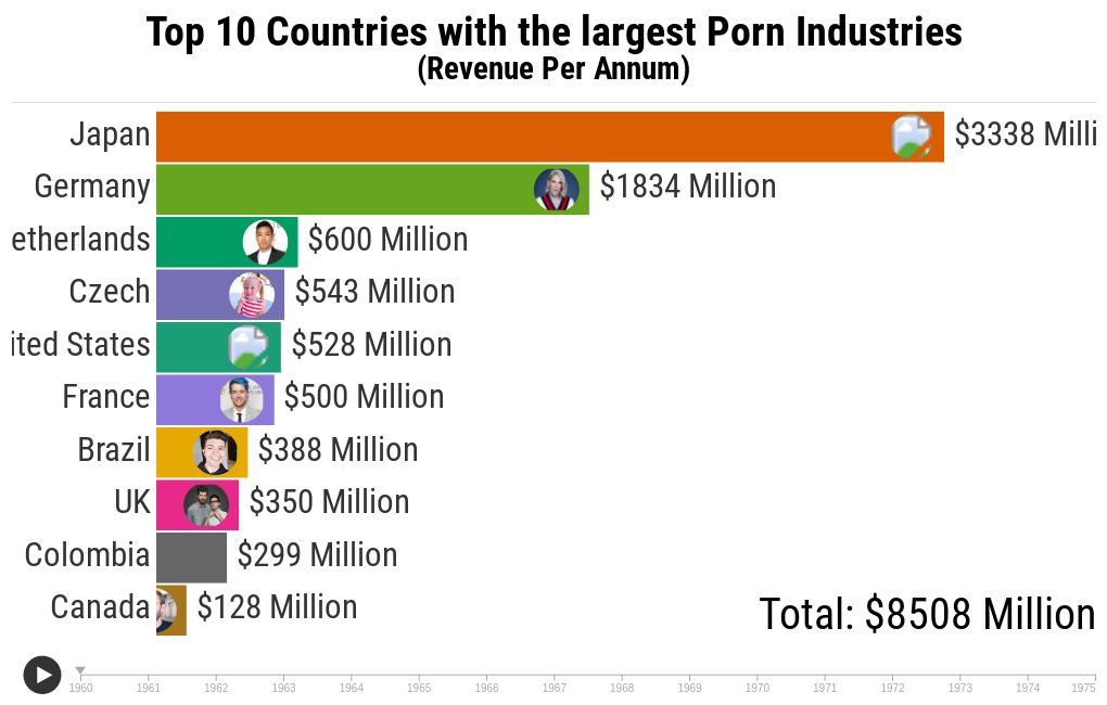 Top 10 Countries with the largest Porn Industries | Flourish