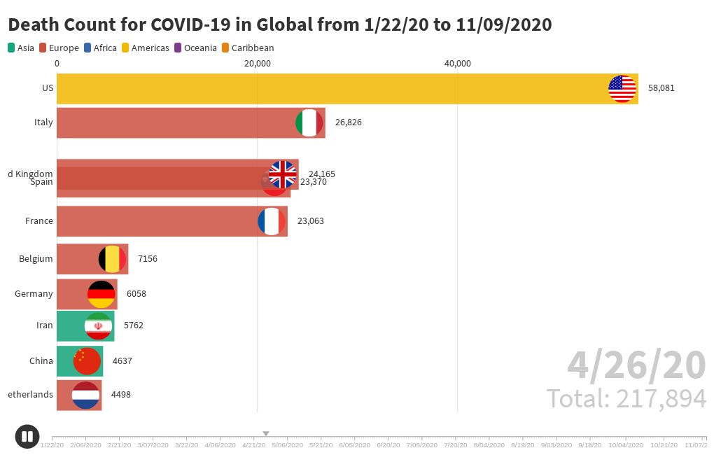 Death Count for COVID19 in Global from 1/22/20 to 11/09