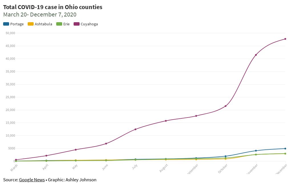 Total COVID19 cases in Ohio counties Flourish