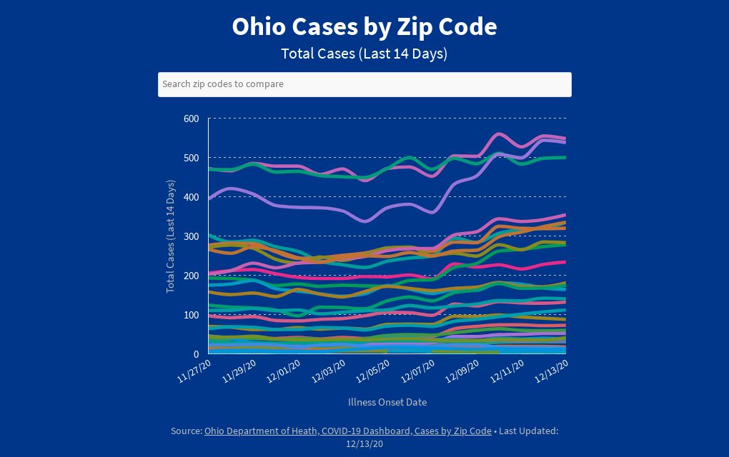 Ohio COVID19 Cases by Zip Code (Last 14 Days) Flourish