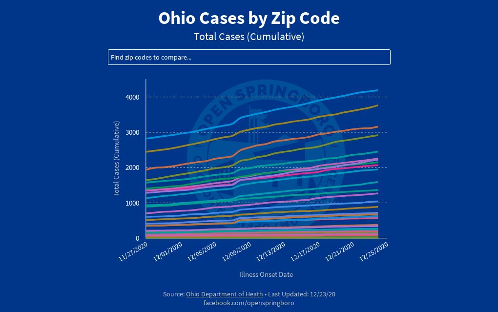 Ohio COVID19 Cases by Zip Code Flourish