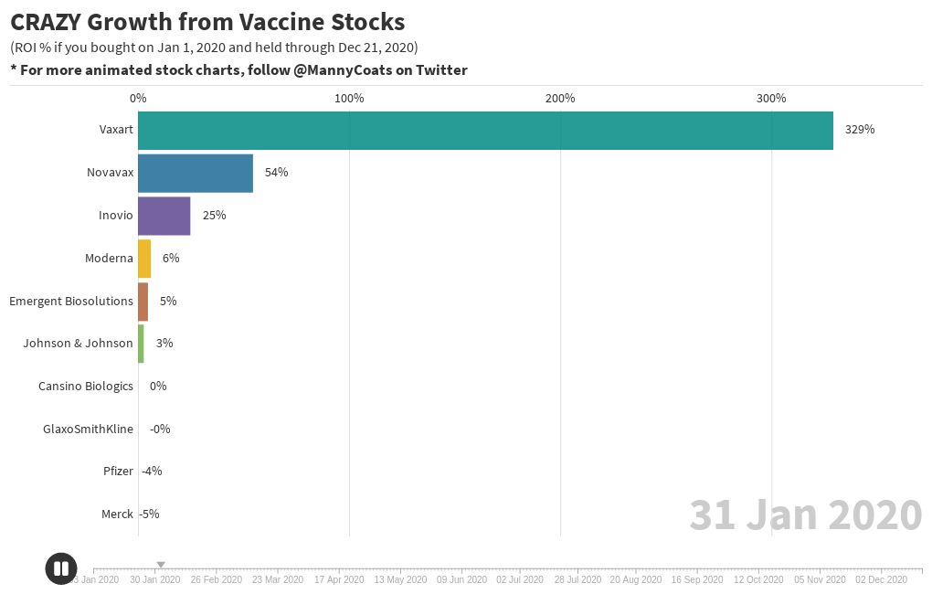 what percentage have covid vaccine