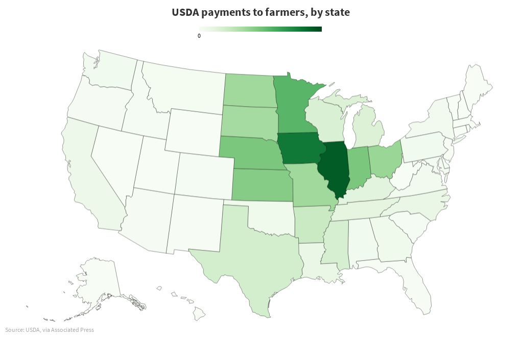 USDA payments to farmers, by state Flourish