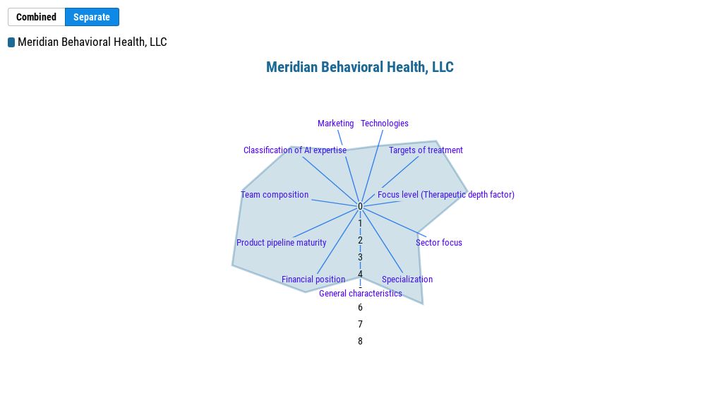 meridian behavioral health