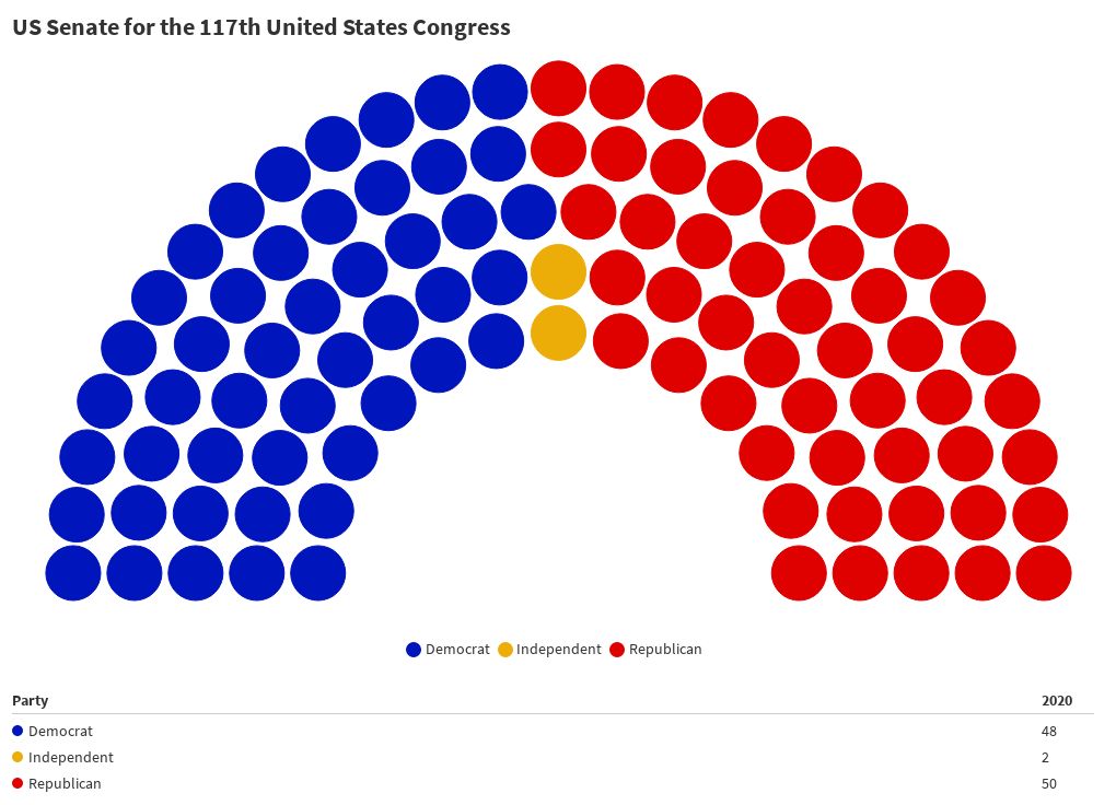 Us Senate For The 117th United States Congress Flourish