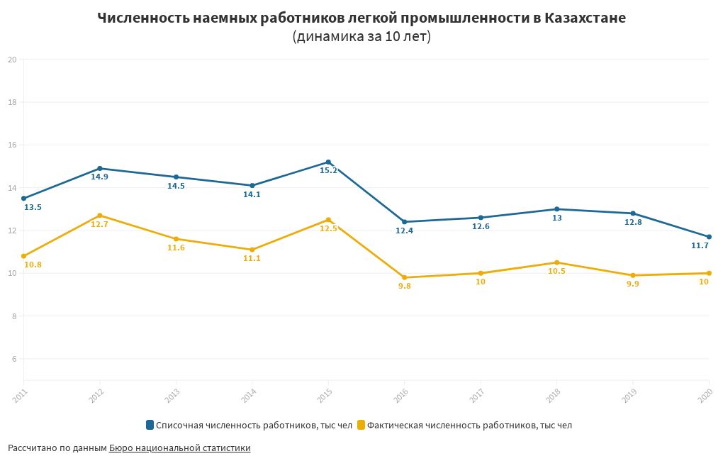 покердом казахстан