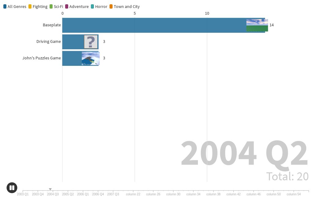 Roblox Most Played Games V2 (December 2003 - Present)