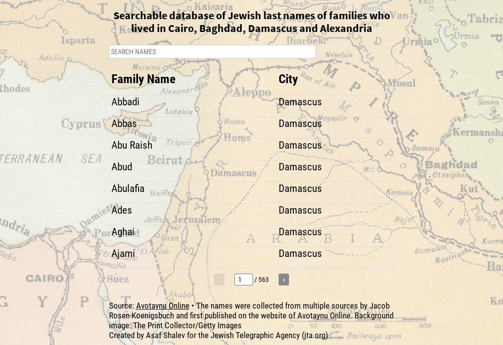 index-of-jewish-last-names-from-cairo-baghdad-damascus-and-alexandria