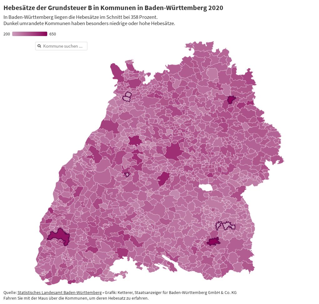 Grundsteuer B Baden-Württemberg 2020 | Flourish