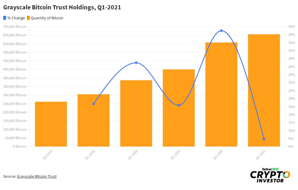 grayscale bitcoin holdings