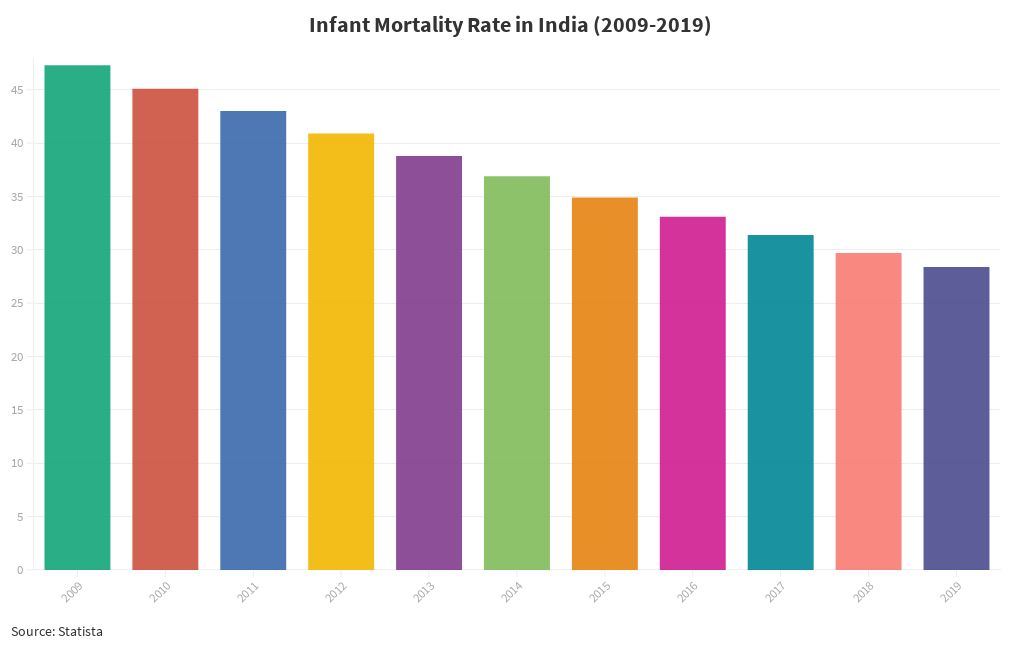 Joint Pain Rate In India