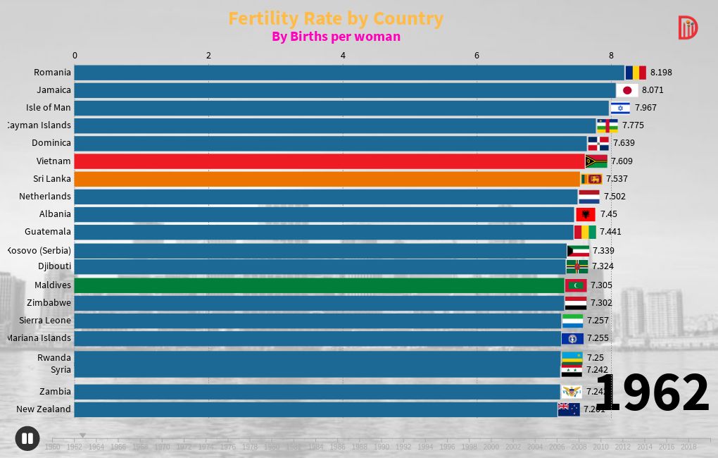 Fertility Rate by Country Flourish