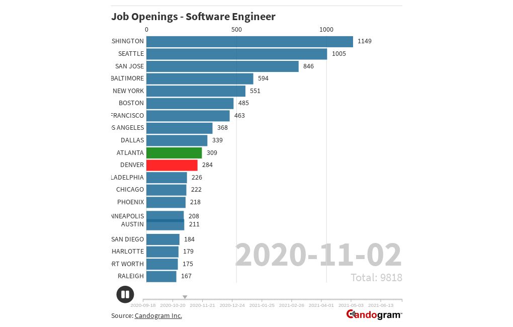 job-openings-software-engineer-flourish