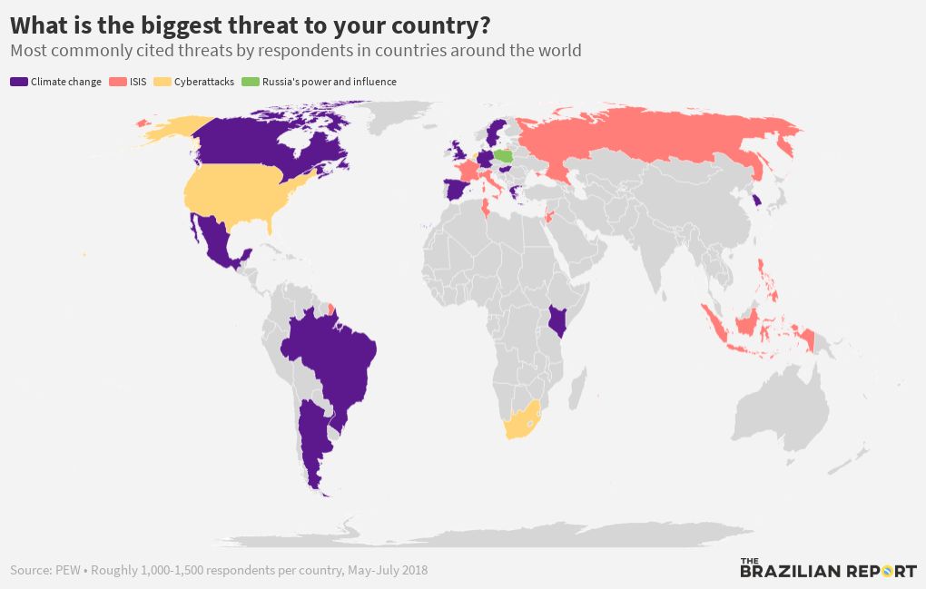 what-is-the-biggest-threat-to-your-country-flourish