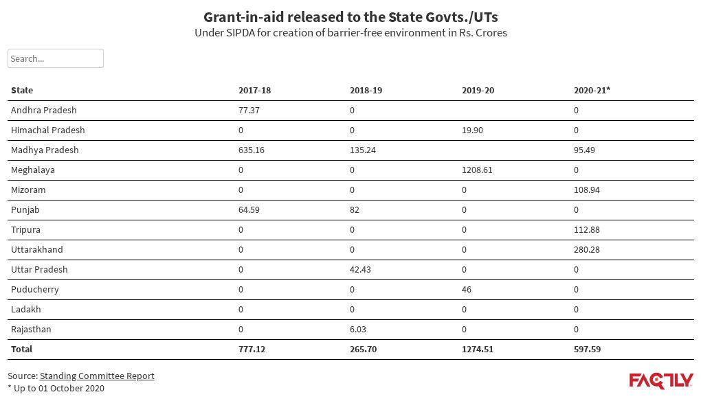 grant-in-aid-released-to-the-state-govts-uts-flourish