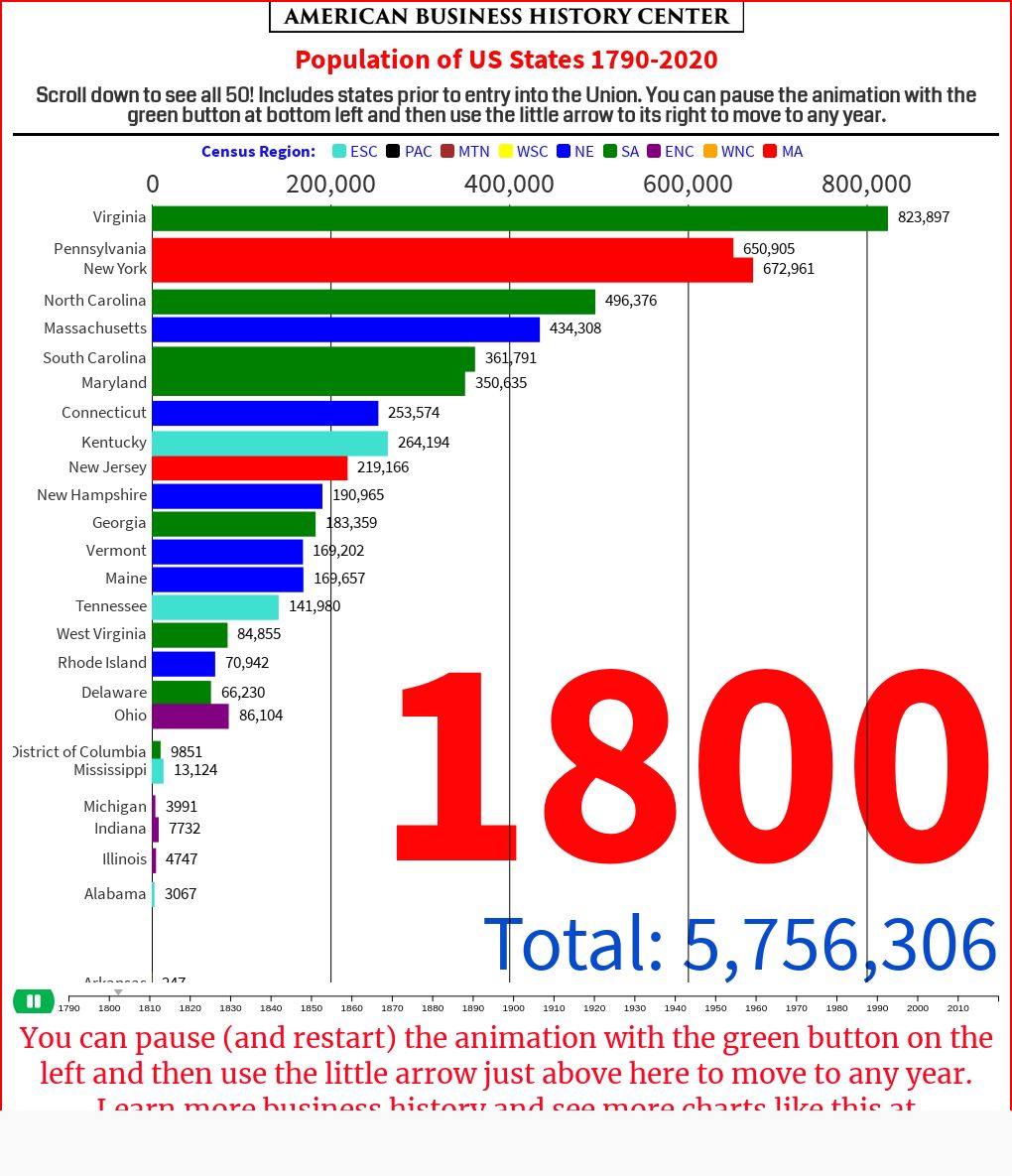 Us Population By State 1790 2020 Flourish