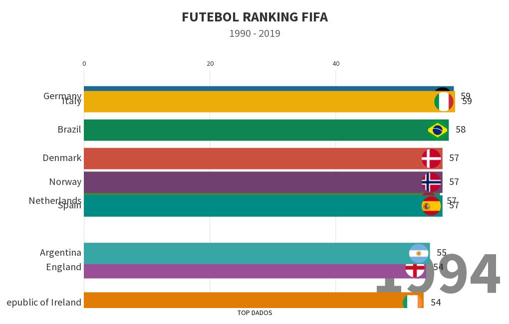 Fifa Soccer Rankings Flourish 