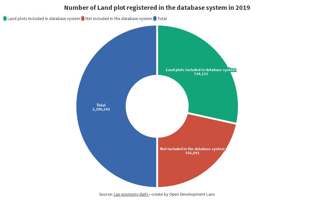 land-title-in-database-system-flourish