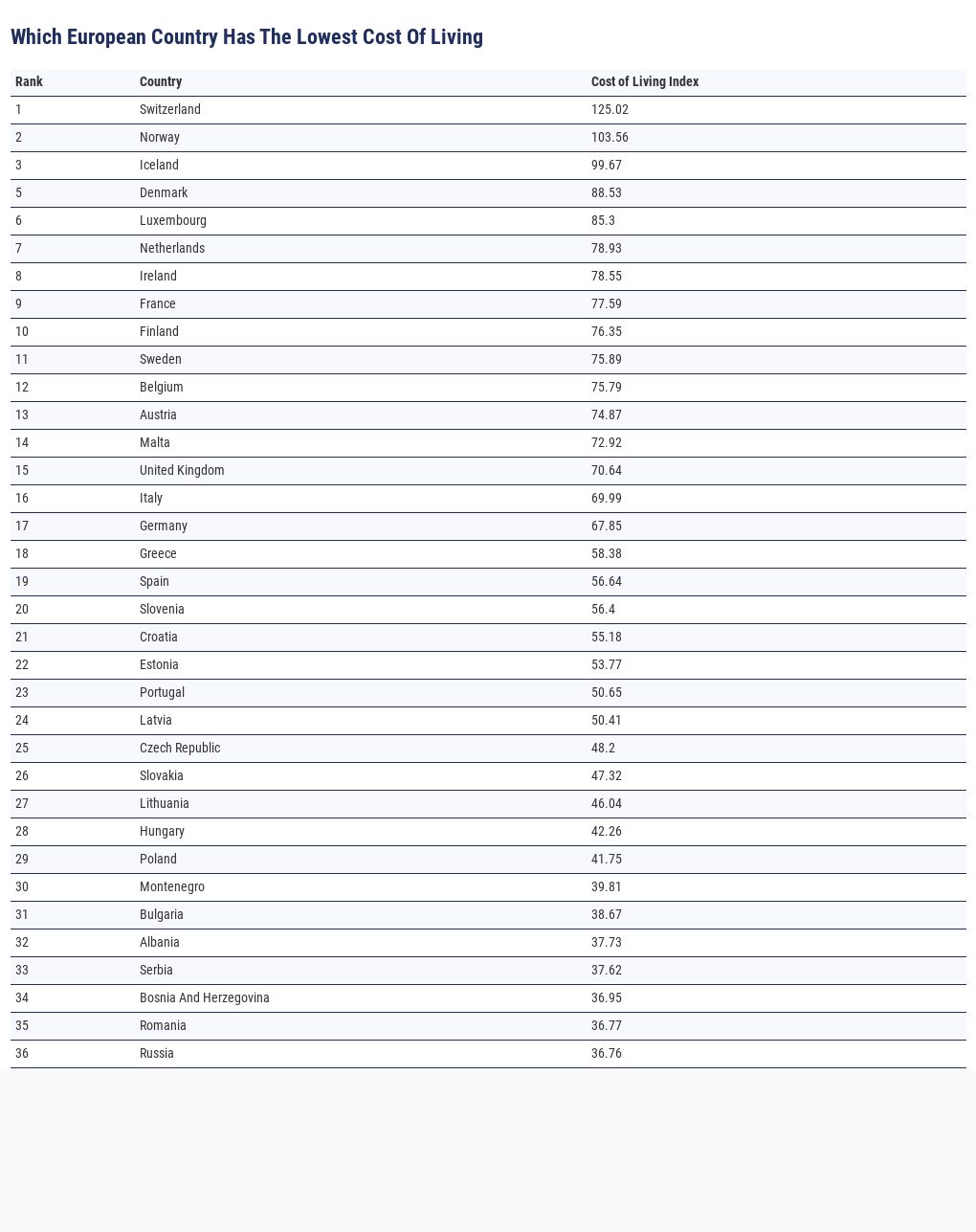 Which European Country Has The Best Standard Of Living