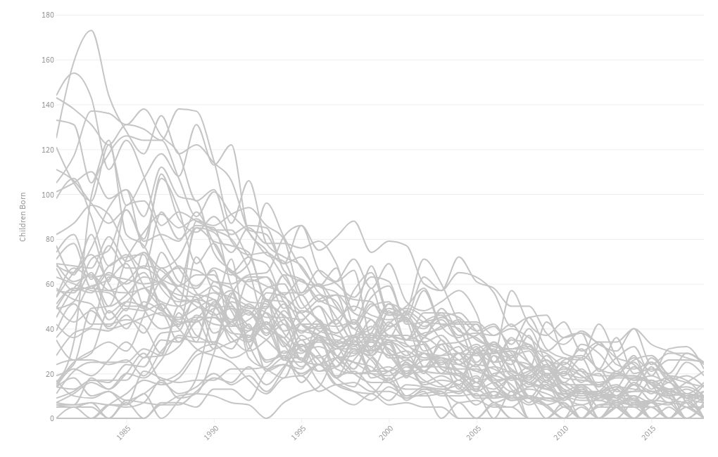 top-50-most-popular-vt-baby-names-1980-2018-flourish