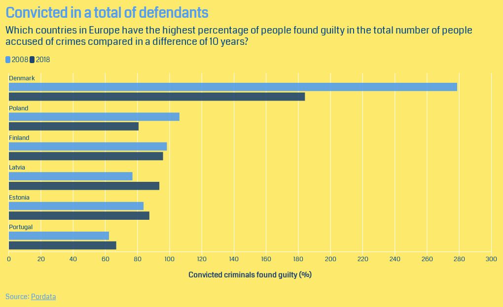 convicted-in-a-total-of-defendants-flourish