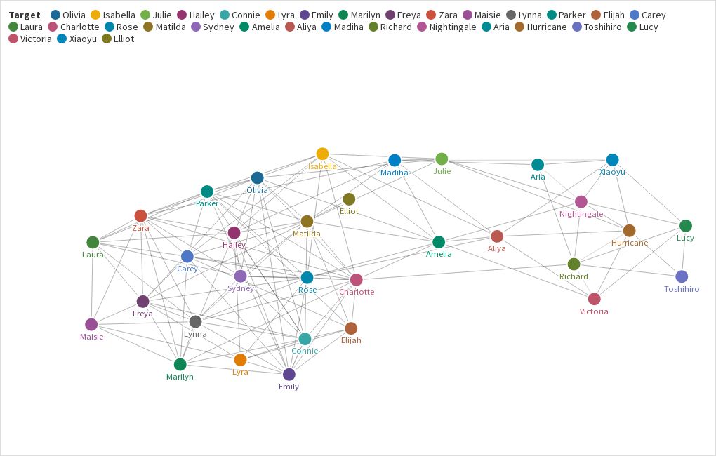 CloseKnit Group Interrelationships Flourish