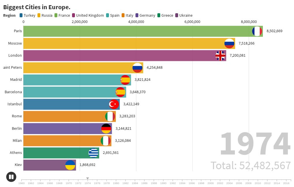 biggest-cities-in-europe-flourish