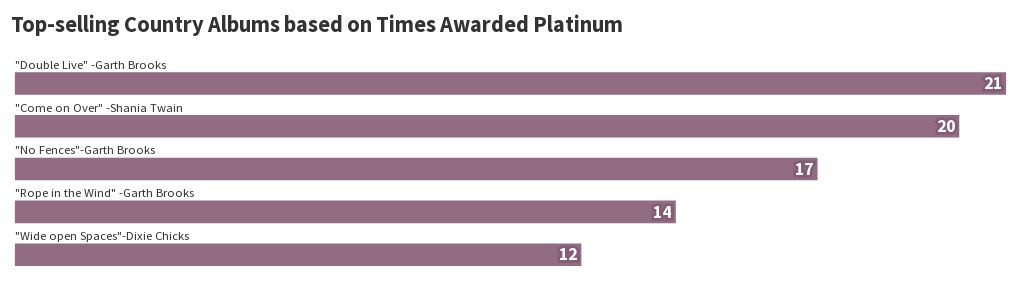 top-selling-country-albums-of-all-time-flourish