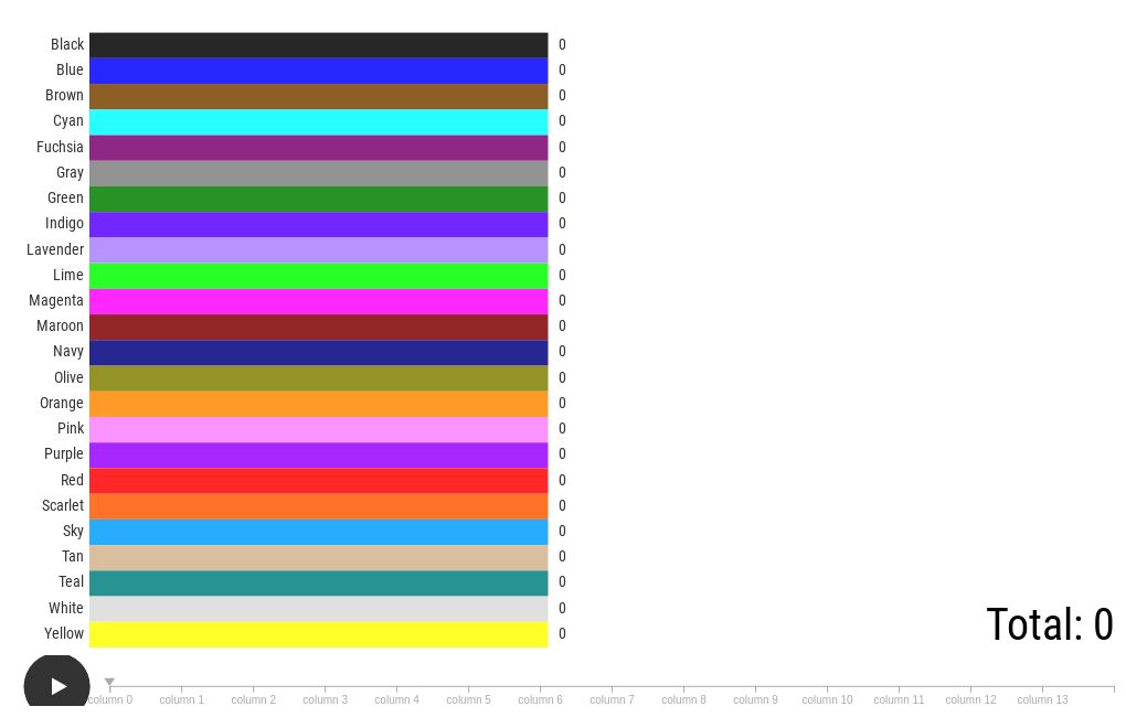 Algicosathlon Leaderboard Flourish