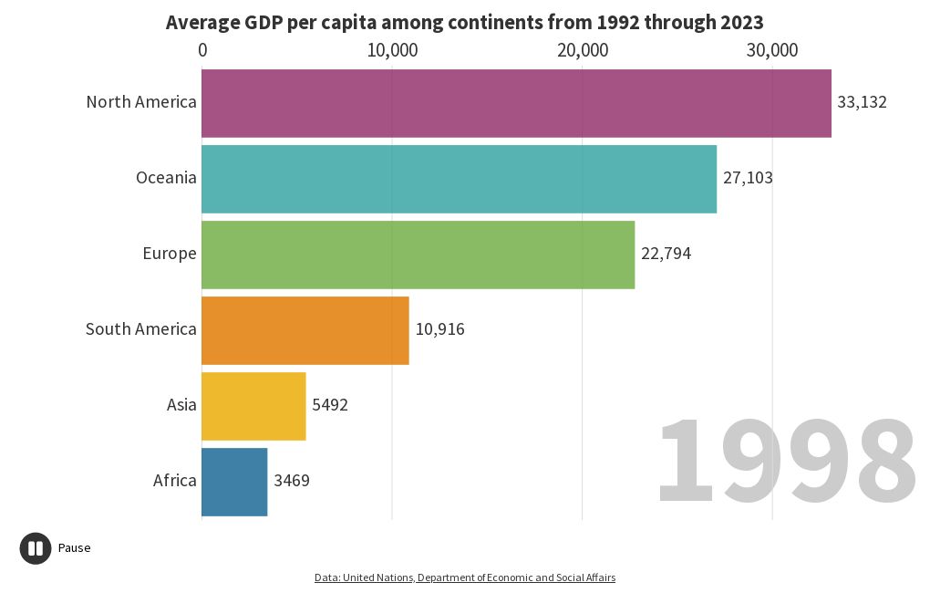 The World's Largest Cities From 1950 To 2035 | Flourish